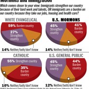 Mormon Beliefs and Attitudes on Immigration Mormon Beliefs and Attitudes on Immigration