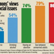 Mormons Say Polygamy Morally Wrong Mormons Say Polygamy Morally Wrong